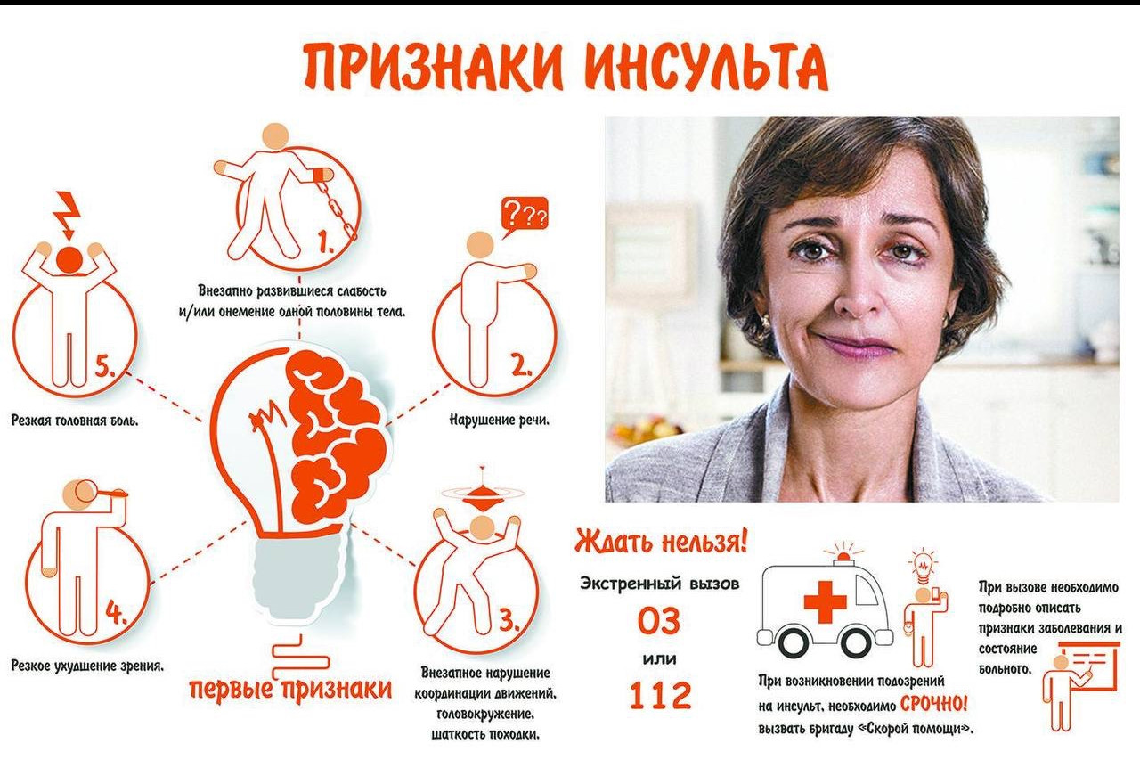 Признаки инсульта!